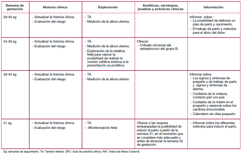 tabla 7.1 . Número, contenido y la cronología de las visitas durante el embarazo