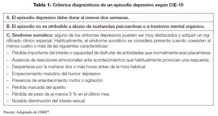 Tabla 1. Criterios diagnósticos de un episodio depresivo según CIE-10