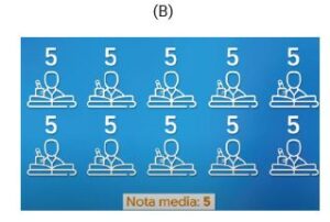 10 alumnos. Todos con nota media: 5