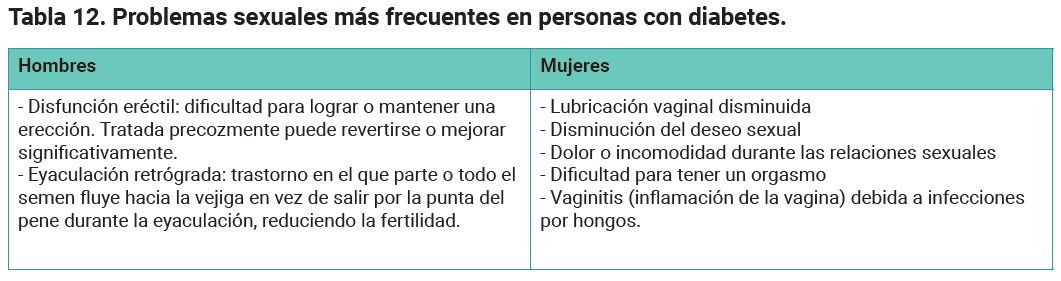 Tabla 12. Problemas sexuales más frecuentes en personas con diabetes